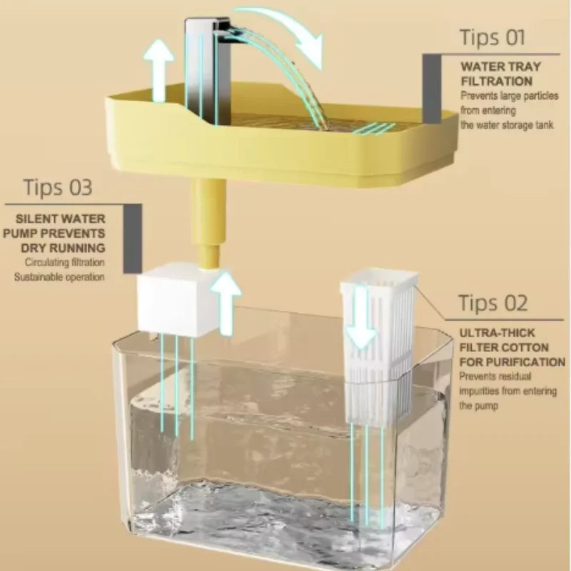 Cat water fountain with filter
